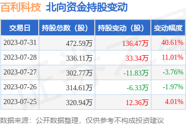 專業(yè)財務咨詢 守護財富，規(guī)劃未來