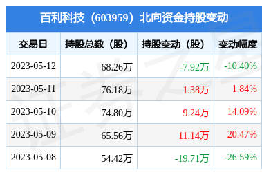 專業(yè)財務咨詢 為您的財富未來保駕護航